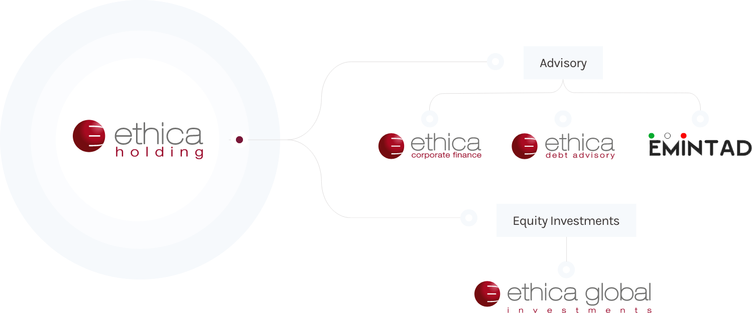 About us - Ethica
